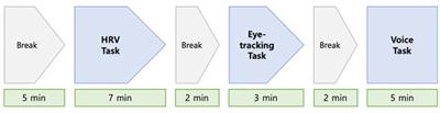 Exploring a multimodal approach for utilizing digital biomarkers for childhood mental health screening